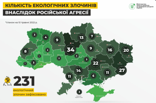 Російські окупанти вчинили понад 200  злочинів проти українського довкілля