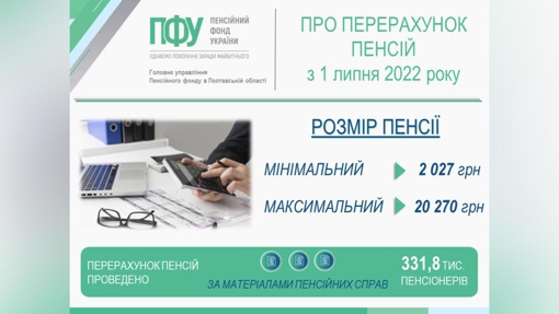 Мінімальний та максимальний розміри пенсії в Україні збільшаться з 1 липня
