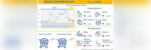 Екстрене включення PTV
