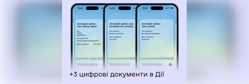 Свідоцтва про шлюб, розірвання шлюбу та зміну імені – уже в "Дії"