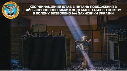 Відбувся масштабний обмін полоненими: до України повернули 144 захисника
